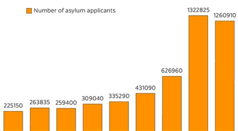 asylum database eurostat